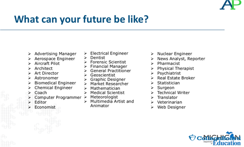 What can your future be like?  From AP College Board 